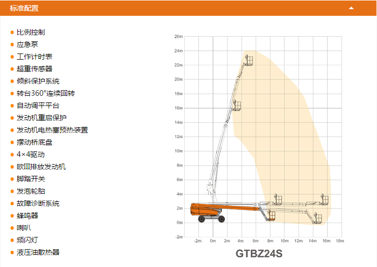 广东升降平台GTBZ24S配置