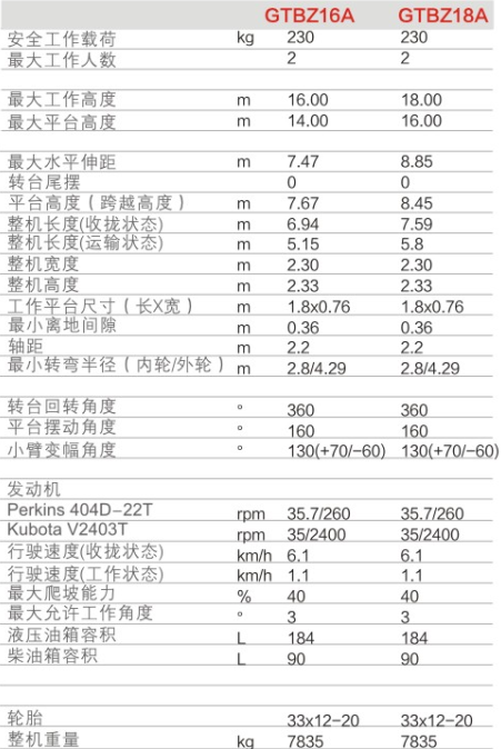 贵州升降平台GTBZ16A/GTBZ18A规格参数