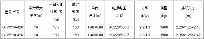 重庆升降机GTWY16-420/GTWY18-420规格参数
